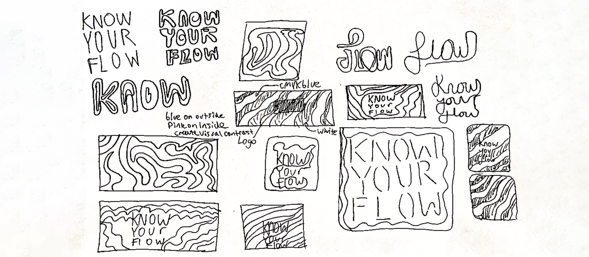 Sketches of Know Your Flow